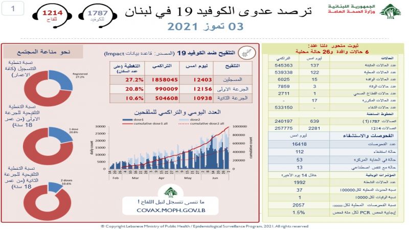 تقرير 3 تموز